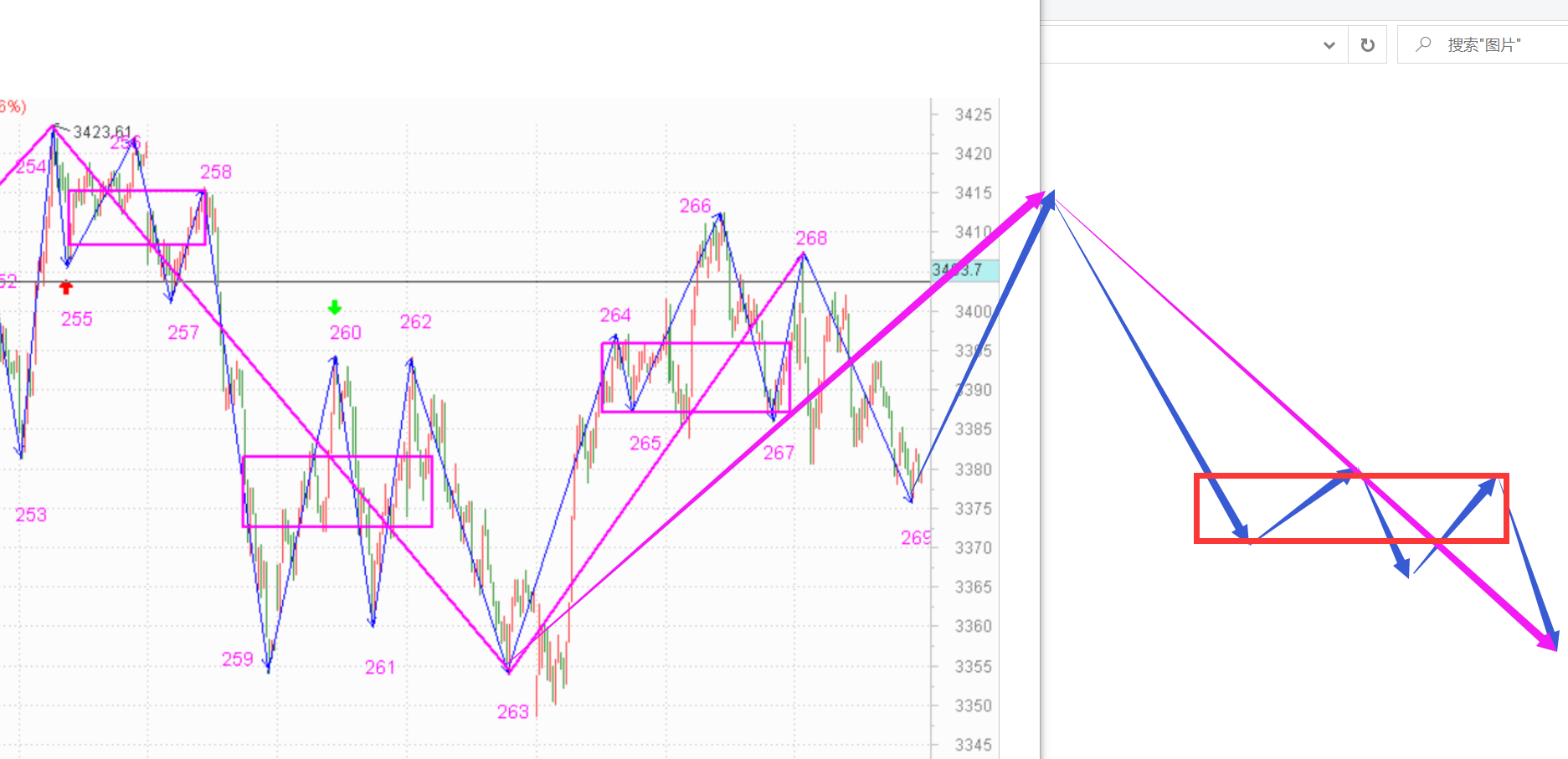 抓住明天减仓的机会------2020.12.29指数解析及30日策略