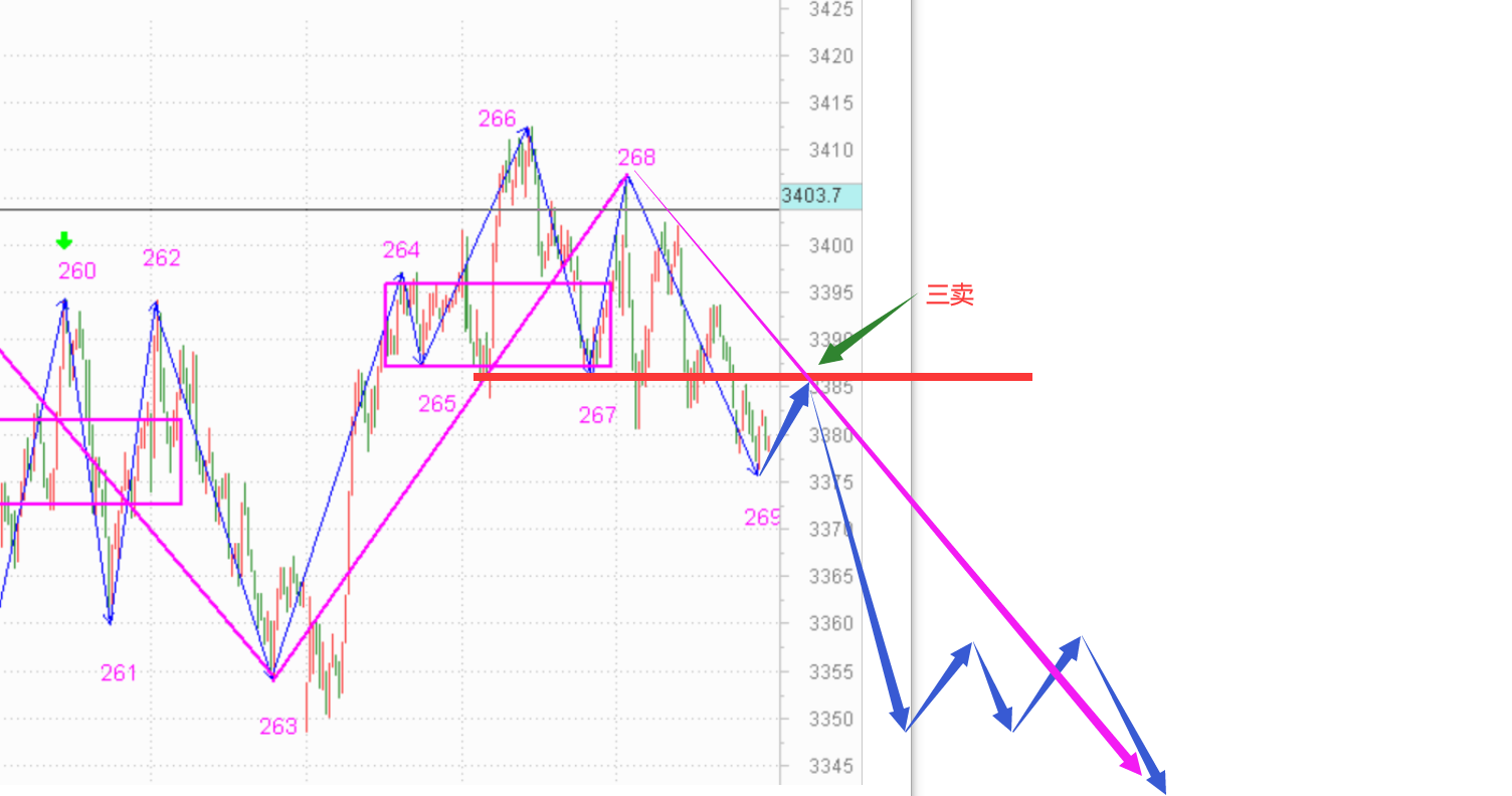 抓住明天减仓的机会------2020.12.29指数解析及30日策略