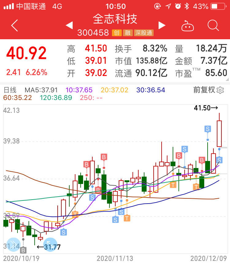 坚定的持股需要信仰------全志科技2020.10.26-12.09操作总结