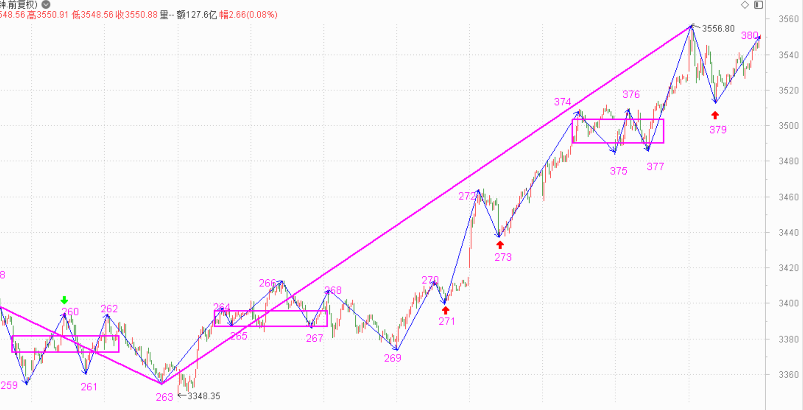 明天短线估计要回调了------2021.1.6指数解析及7日策略