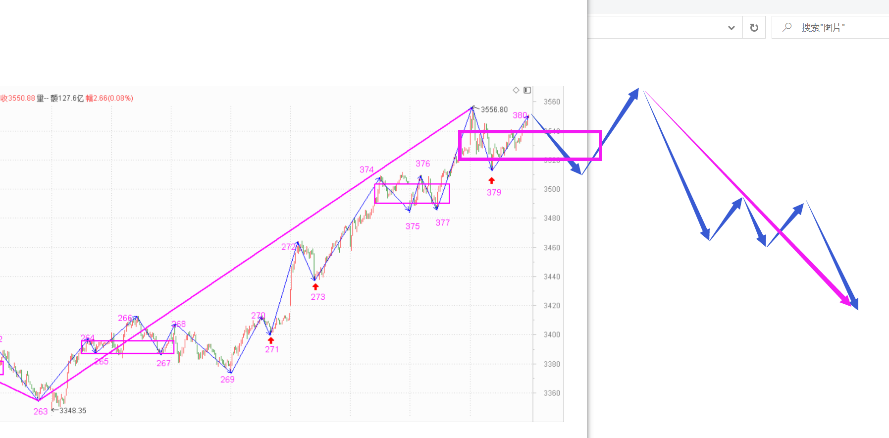 明天短线估计要回调了------2021.1.6指数解析及7日策略