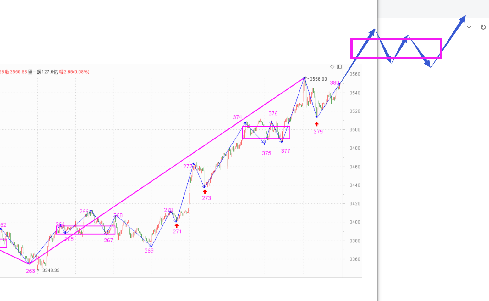 明天短线估计要回调了------2021.1.6指数解析及7日策略