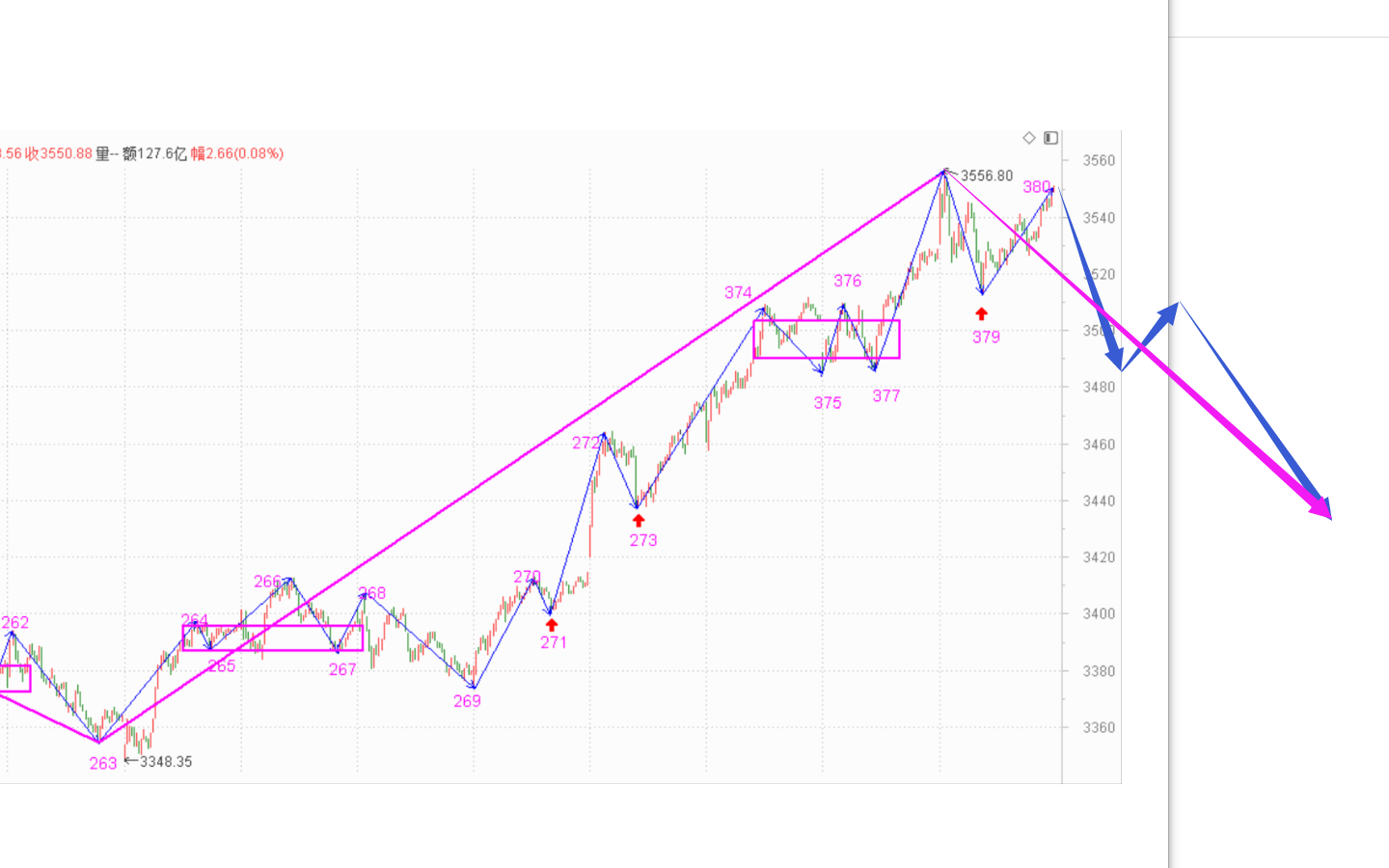 明天短线估计要回调了------2021.1.6指数解析及7日策略