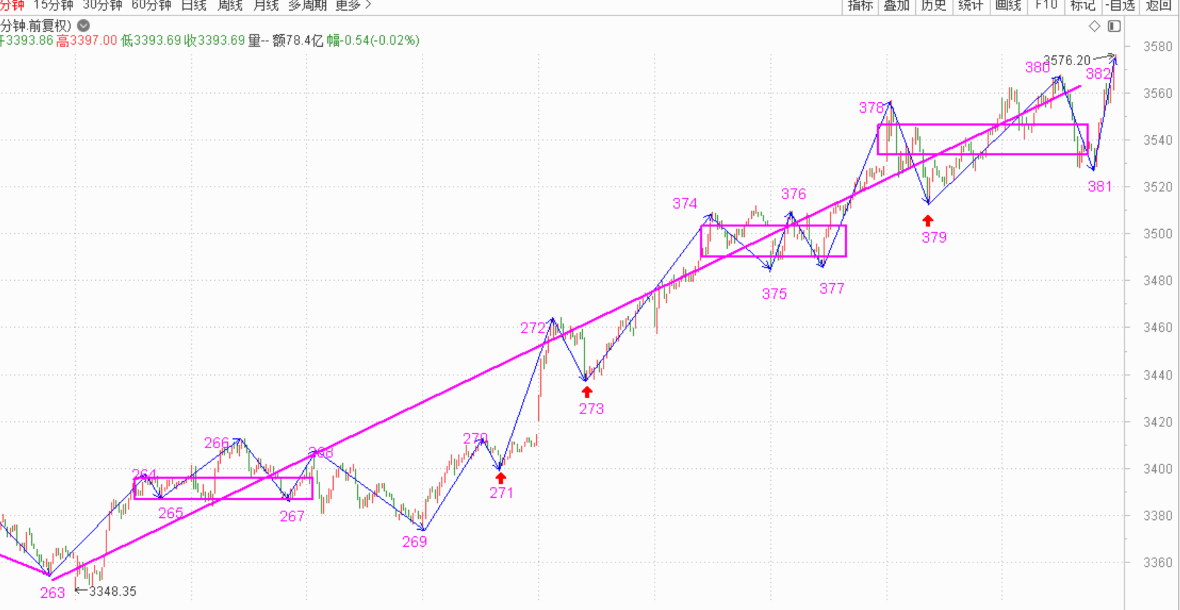 明天来个大涨吧------2021.1.7指数解析及8日策略