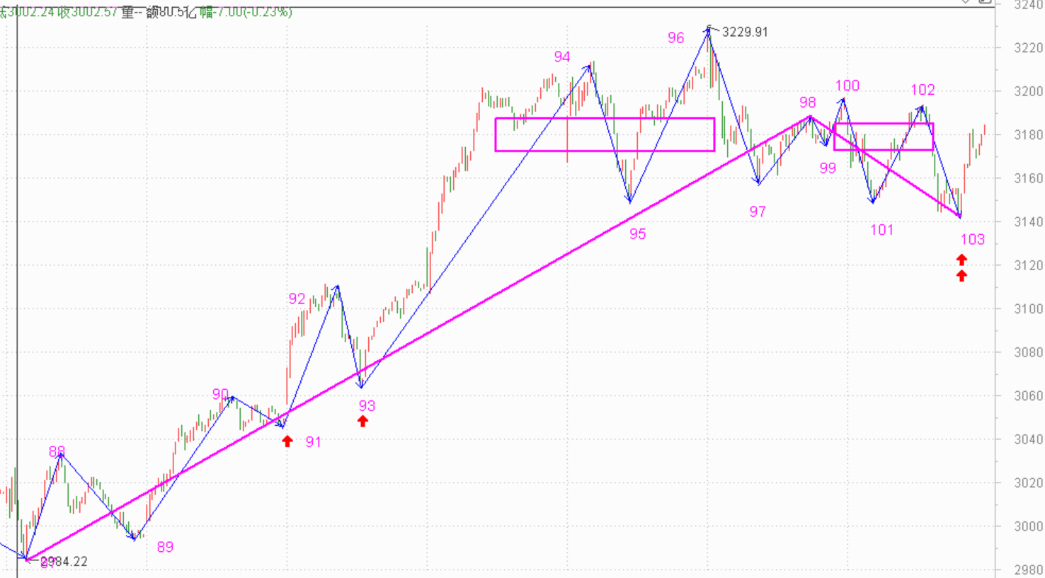 明天来个大涨吧------2021.1.7指数解析及8日策略