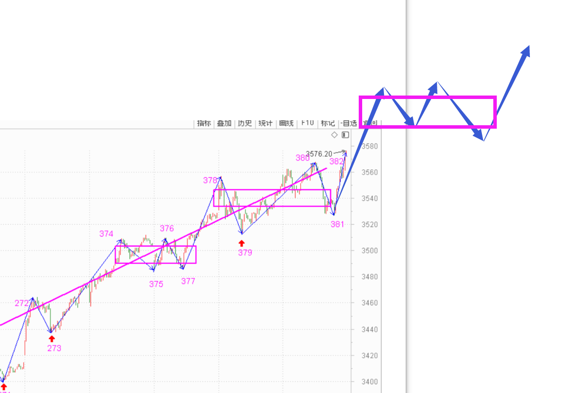 明天来个大涨吧------2021.1.7指数解析及8日策略