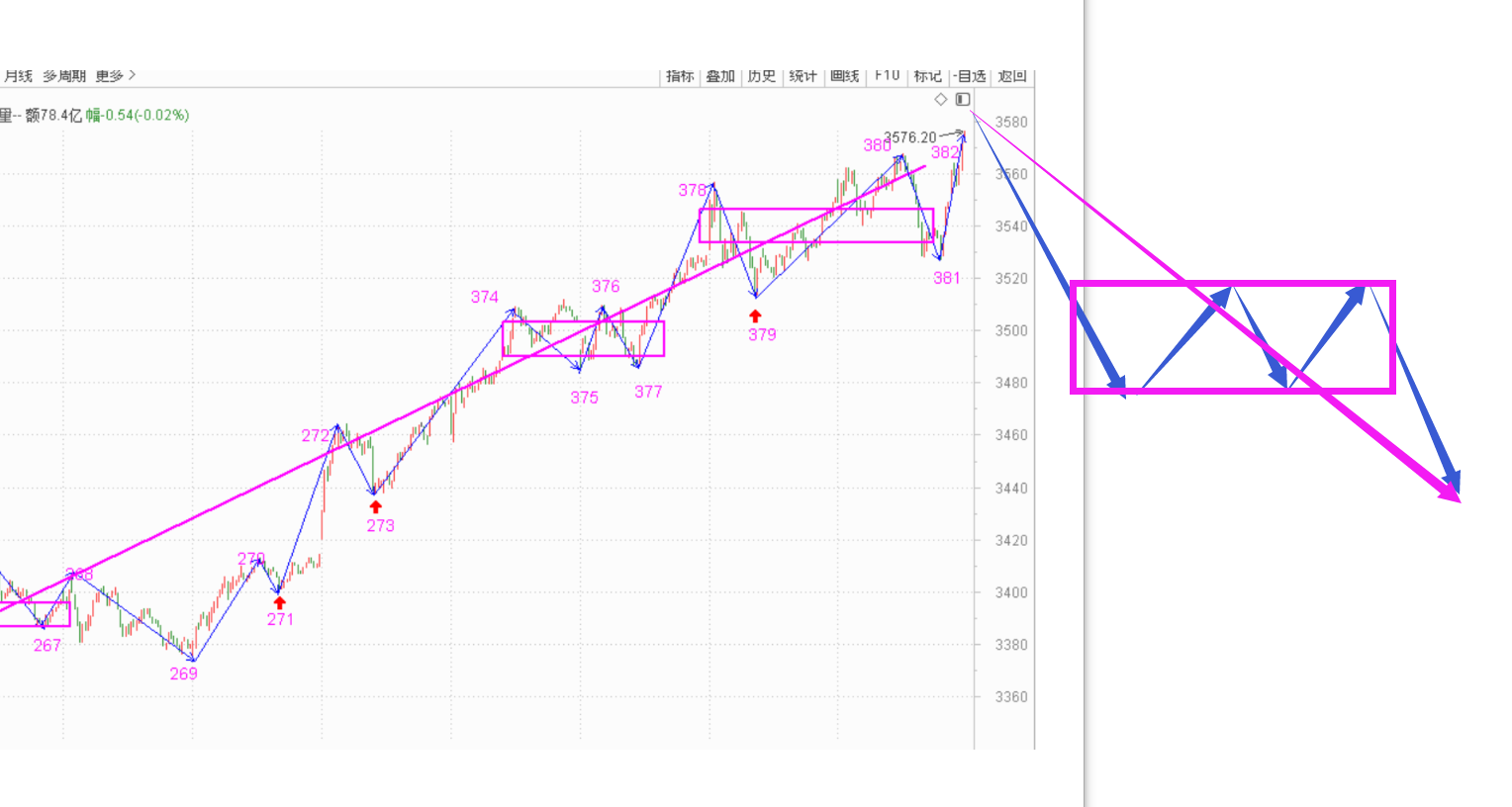 明天来个大涨吧------2021.1.7指数解析及8日策略