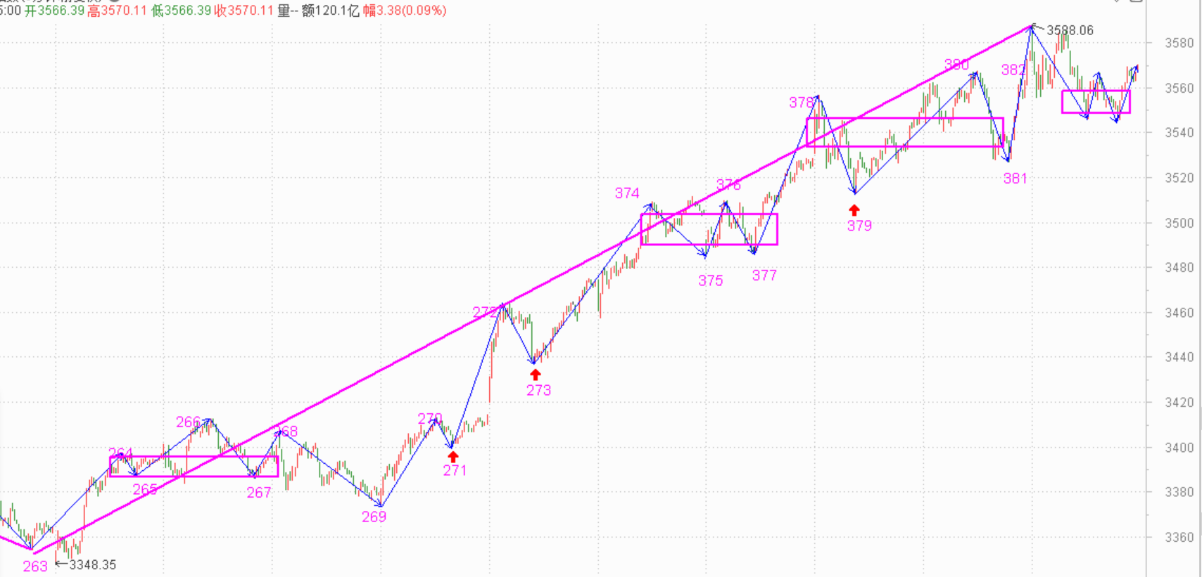 中阴阶段，等待市场的选择------2021.01.08指数解析及11日策略