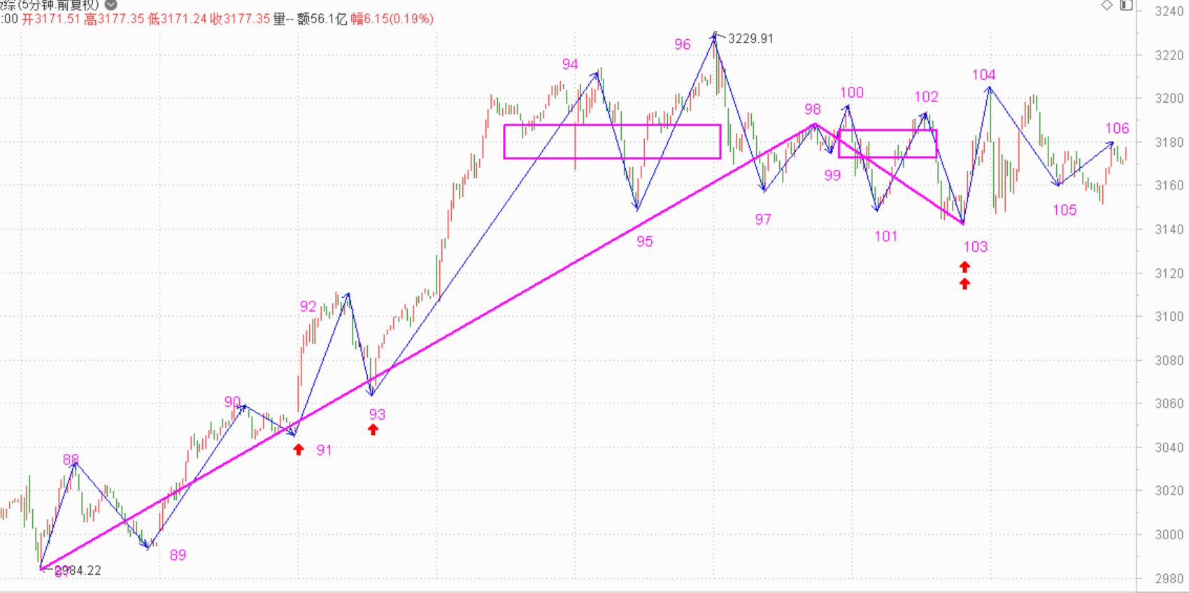 中阴阶段，等待市场的选择------2021.01.08指数解析及11日策略