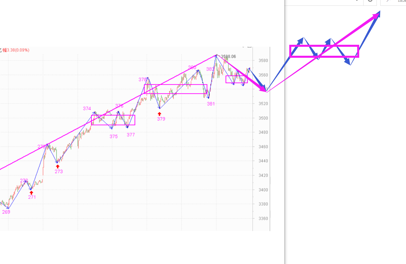中阴阶段，等待市场的选择------2021.01.08指数解析及11日策略