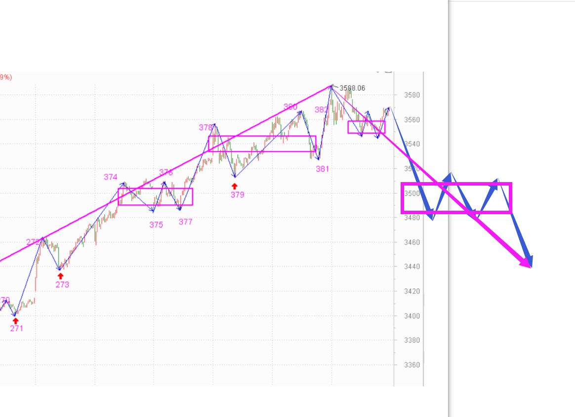 中阴阶段，等待市场的选择------2021.01.08指数解析及11日策略