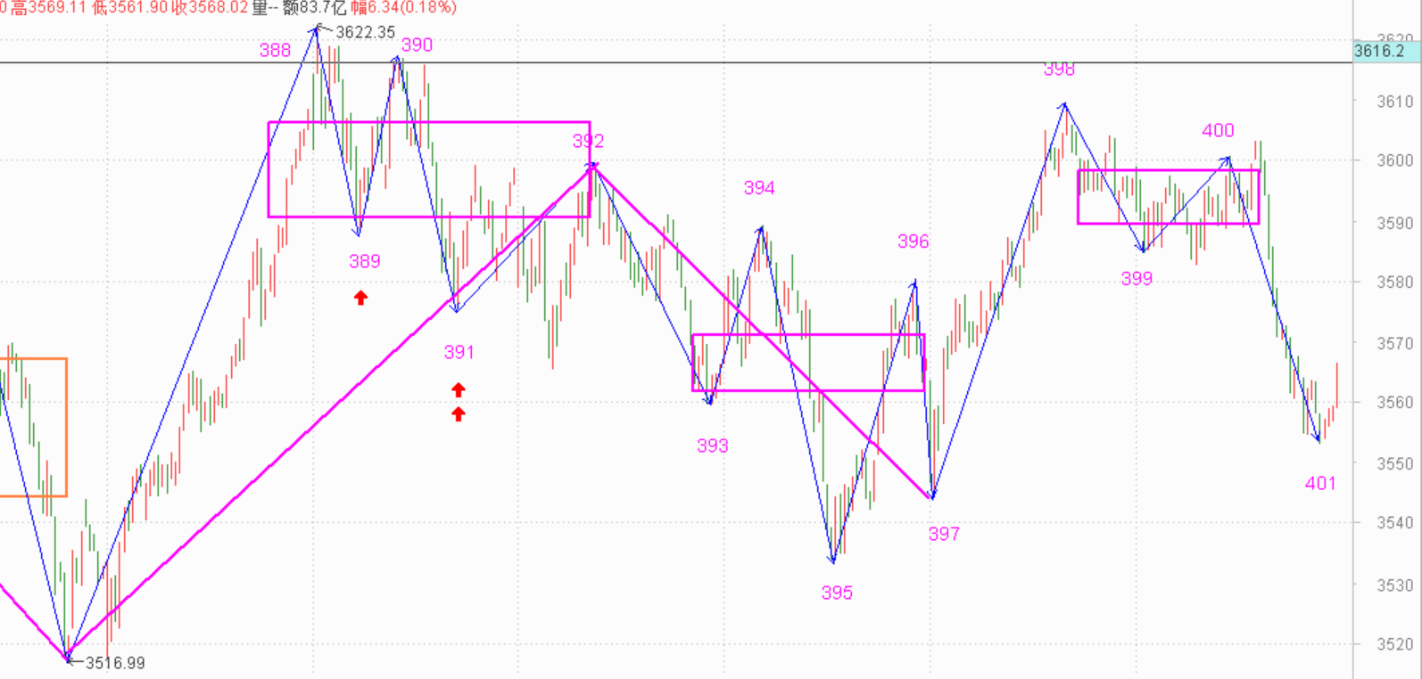 指数挖坑，准备数钱吧------2021.1.19指数解析及20日策略