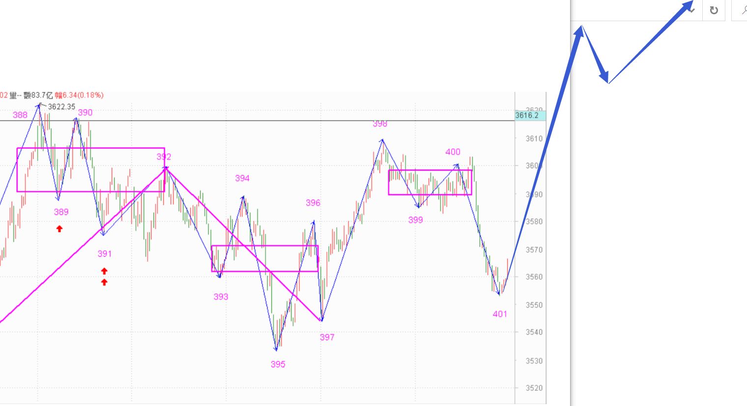指数挖坑，准备数钱吧------2021.1.19指数解析及20日策略