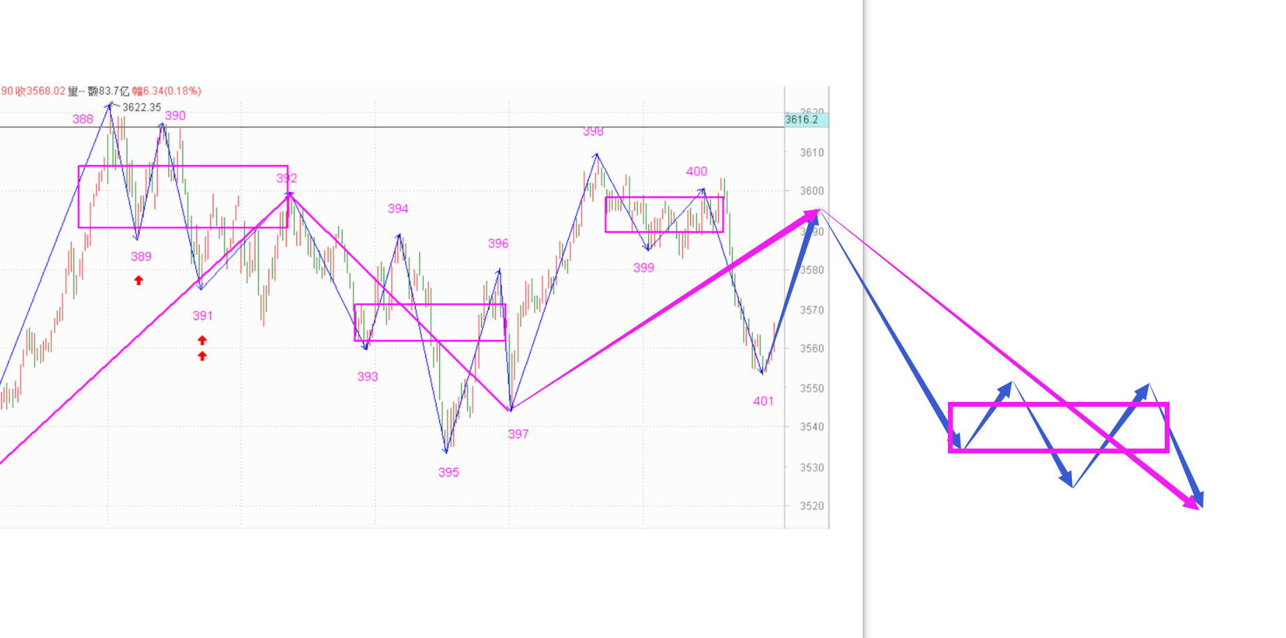指数挖坑，准备数钱吧------2021.1.19指数解析及20日策略