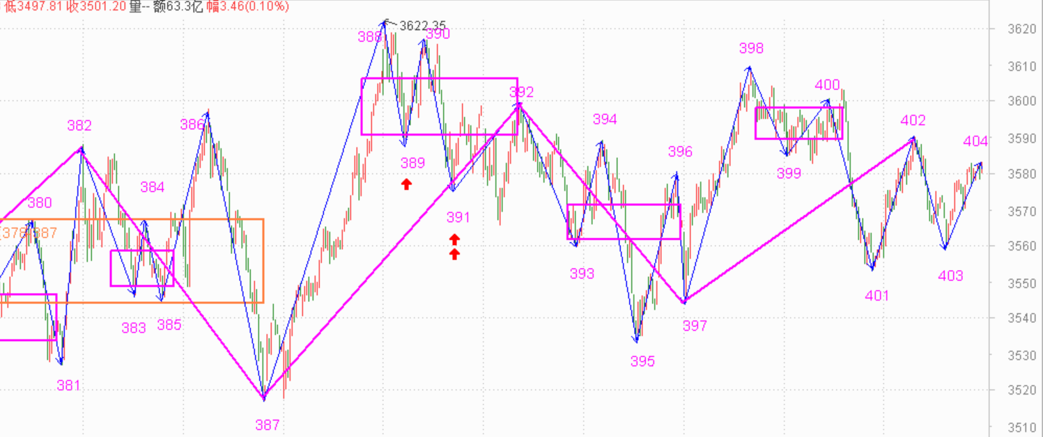 这周估计涨不动了------2021.1.20指数解析及21日策略