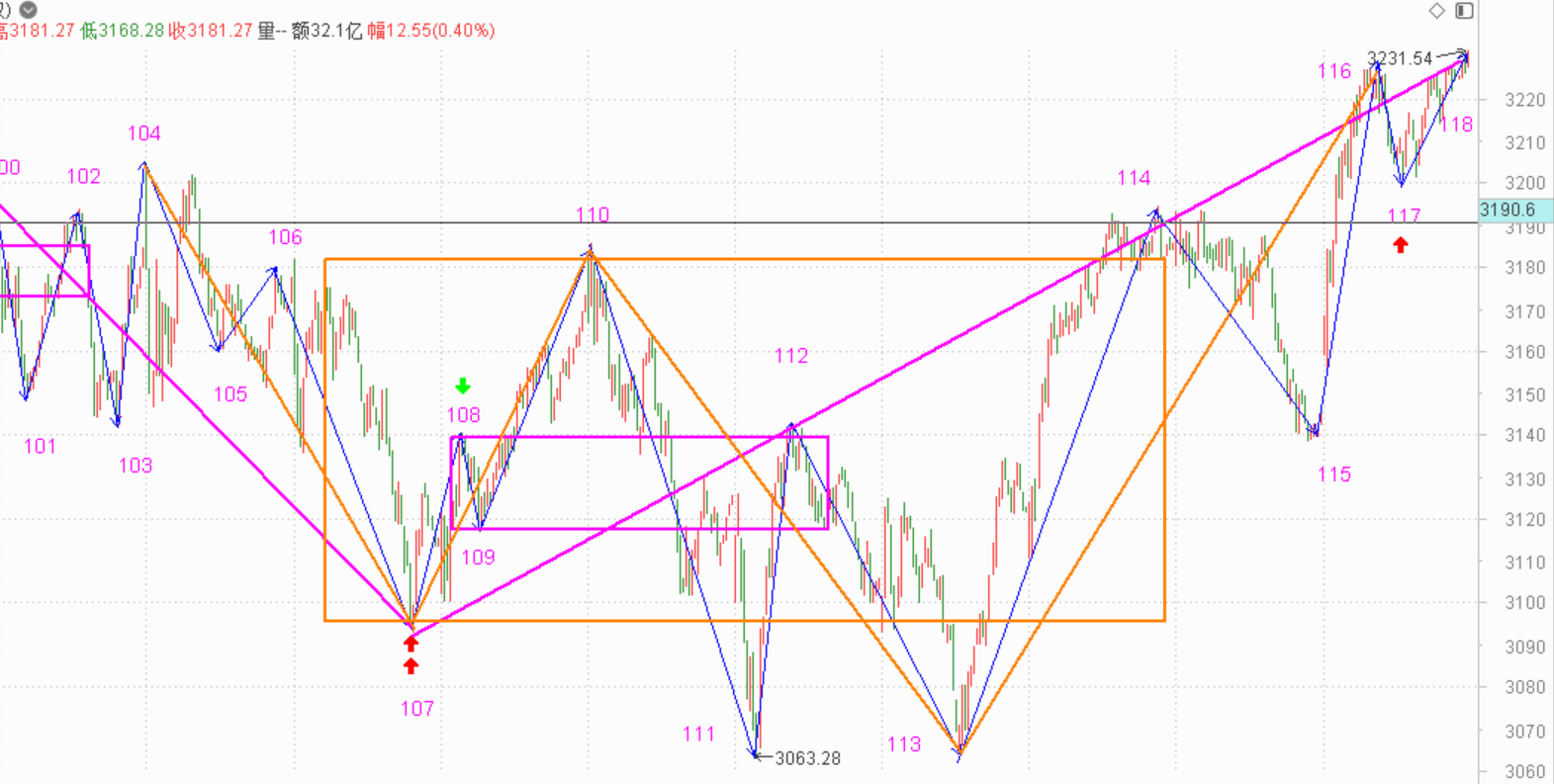 这周估计涨不动了------2021.1.20指数解析及21日策略