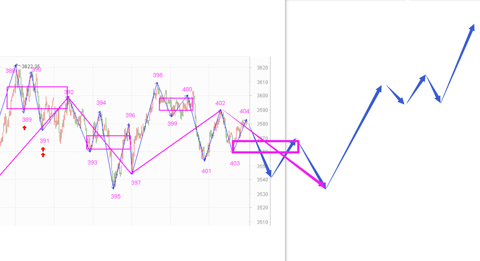 这周估计涨不动了------2021.1.20指数解析及21日策略