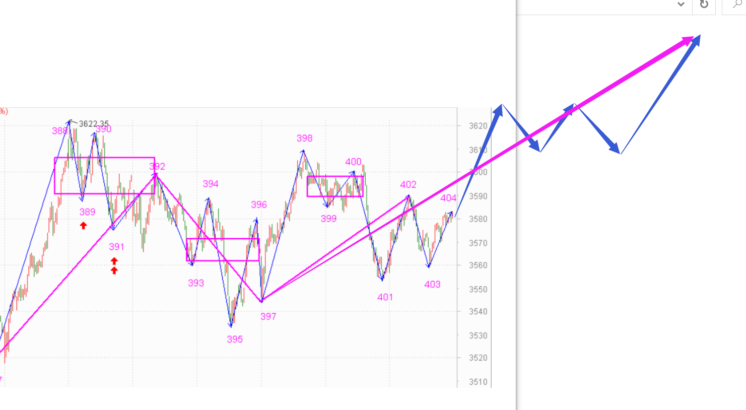 这周估计涨不动了------2021.1.20指数解析及21日策略