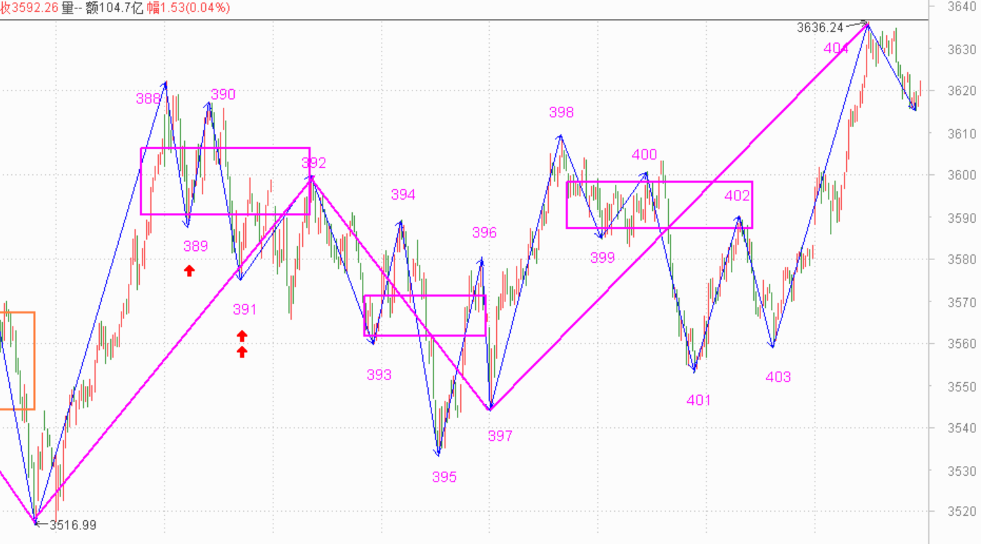 明天只能涨不能跌------2021.1.21指数解析及22日策略