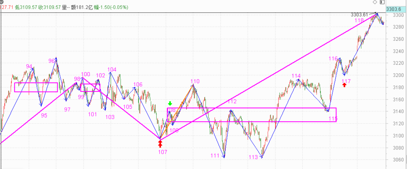 明天只能涨不能跌------2021.1.21指数解析及22日策略
