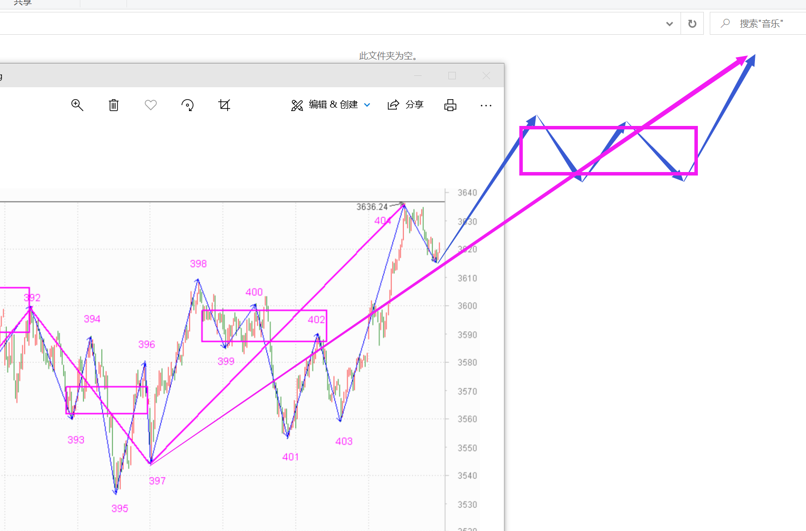 明天只能涨不能跌------2021.1.21指数解析及22日策略