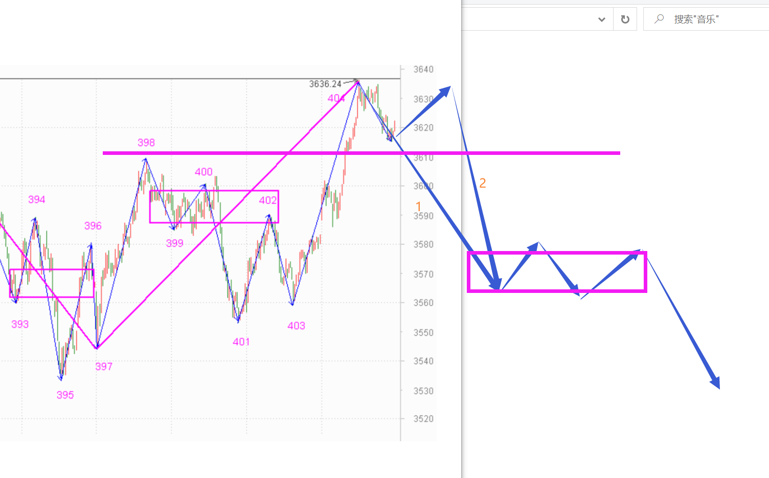 明天只能涨不能跌------2021.1.21指数解析及22日策略
