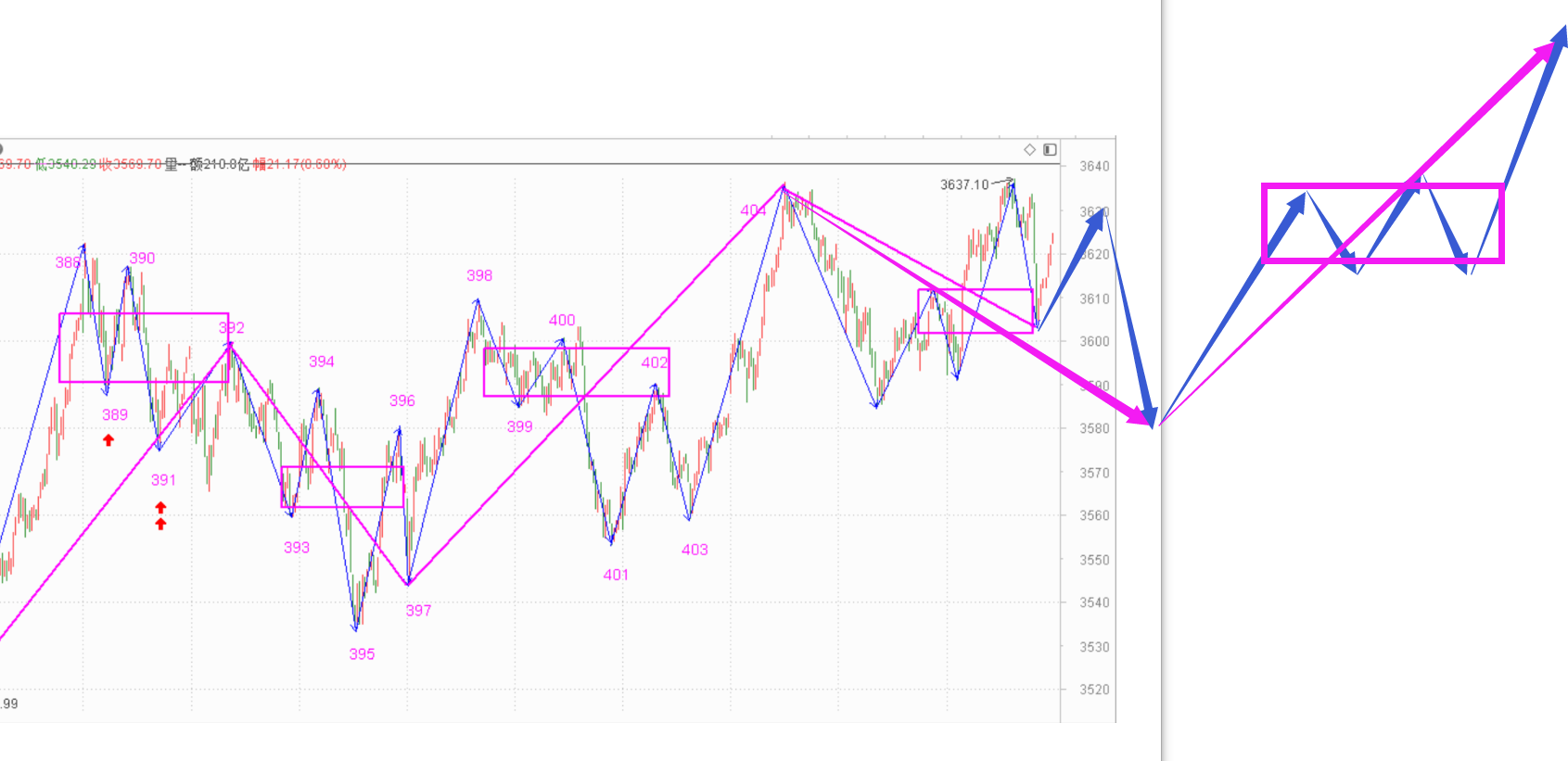 调整结构完成，位置还差点儿------2021.1.25指数解析及26日策略