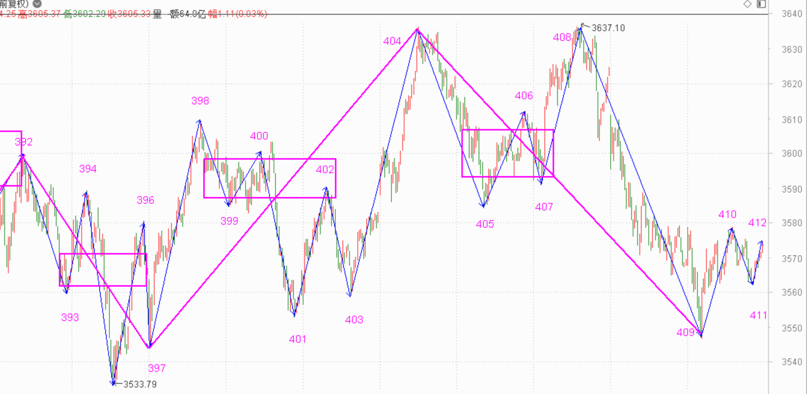 明天应该有不错的加仓点------2021.1.27指数解析及28日策略