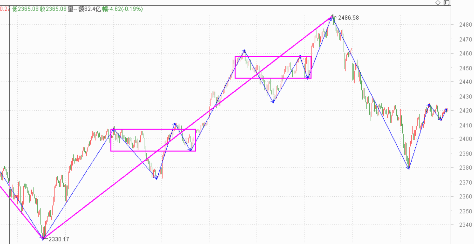 明天应该有不错的加仓点------2021.1.27指数解析及28日策略