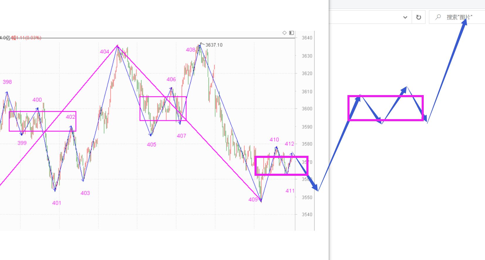 明天应该有不错的加仓点------2021.1.27指数解析及28日策略