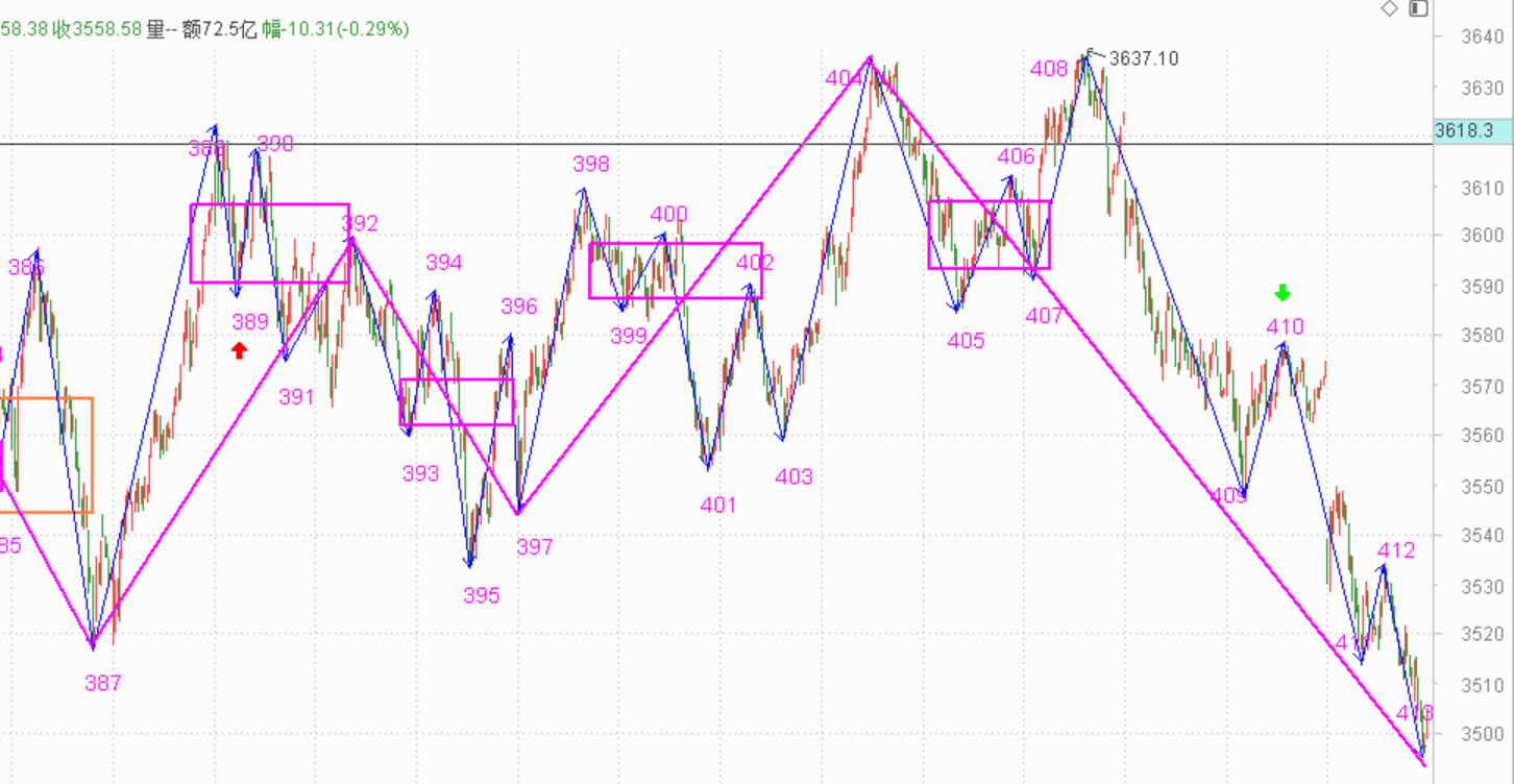 加仓了，先看明天的反弹------2021.1.28指数解析及29日策略