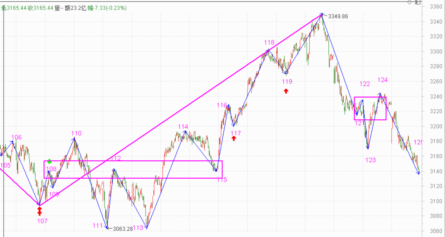 加仓了，先看明天的反弹------2021.1.28指数解析及29日策略