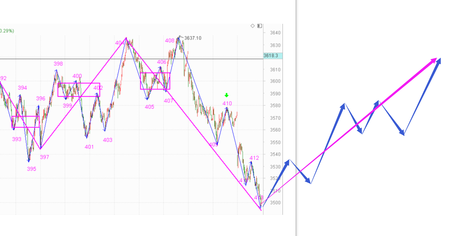 加仓了，先看明天的反弹------2021.1.28指数解析及29日策略