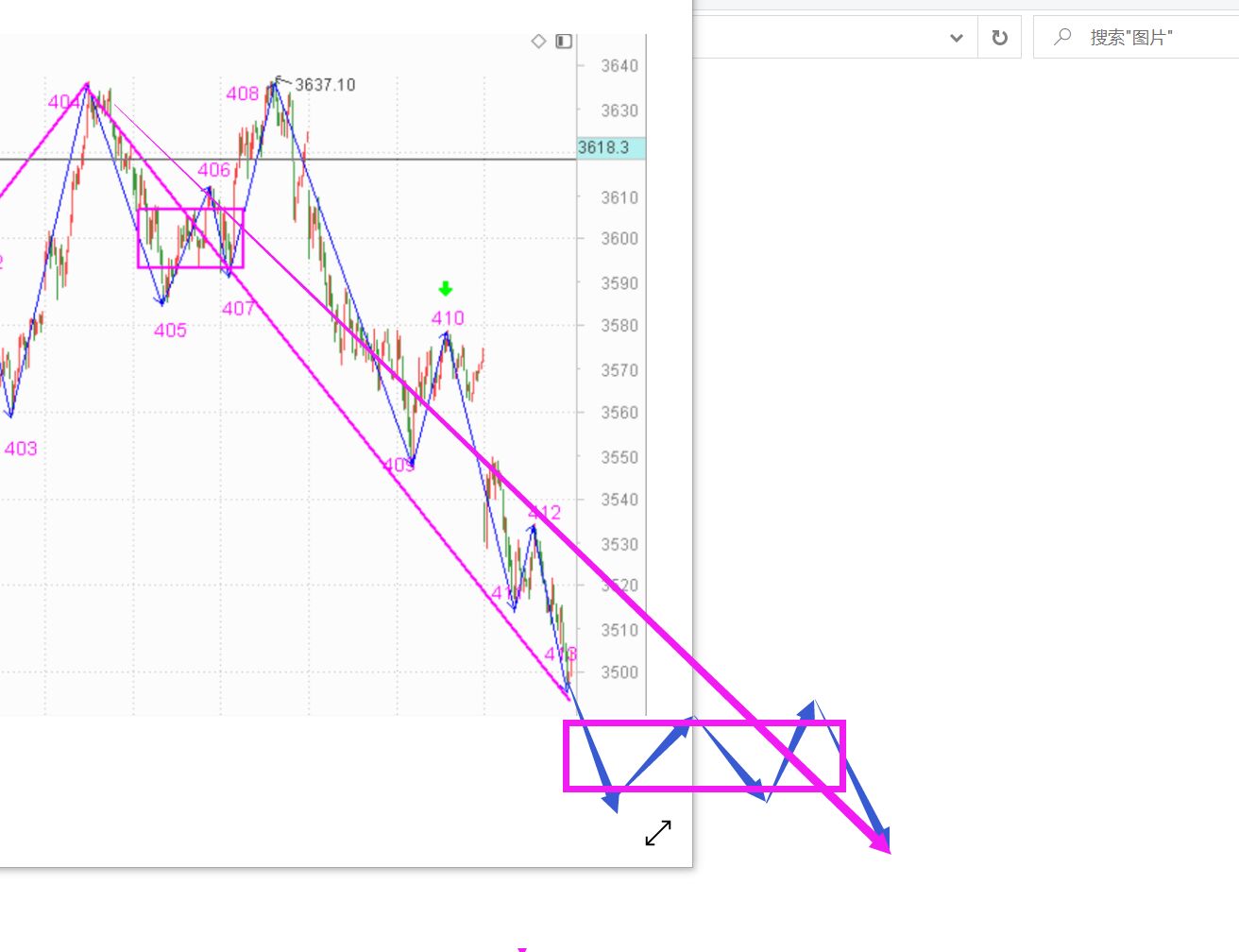 加仓了，先看明天的反弹------2021.1.28指数解析及29日策略