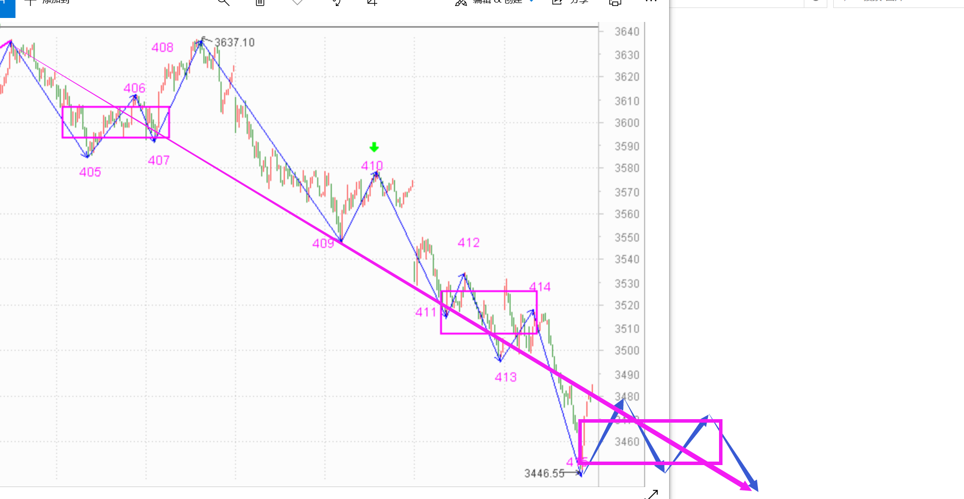 下行走势确认，要跌个把月了------2021.1.29指数解析及2.1策略