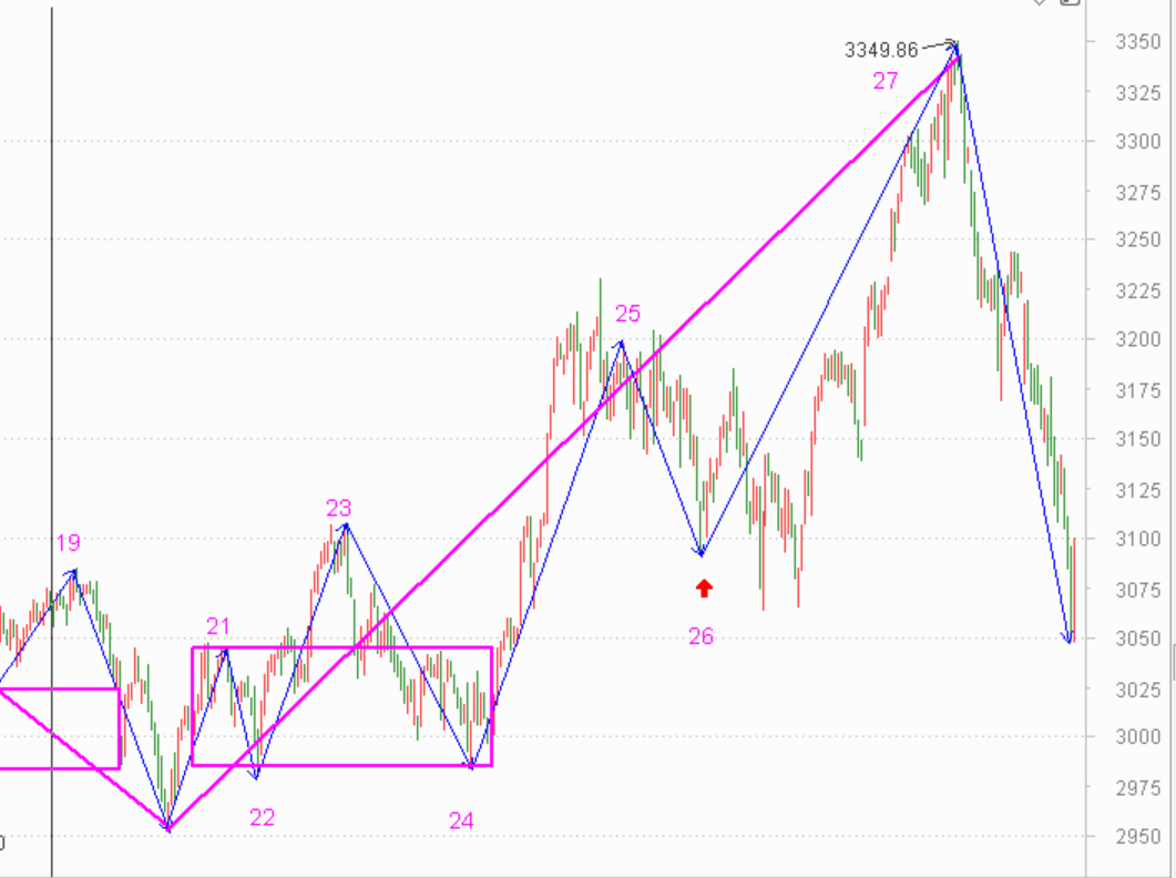 下行走势确认，要跌个把月了------2021.1.29指数解析及2.1策略