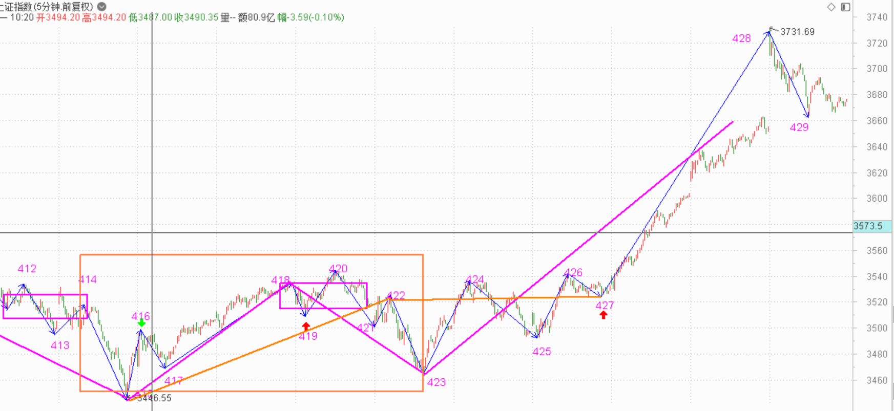过年好------2021.2.18指数解析及19日策略