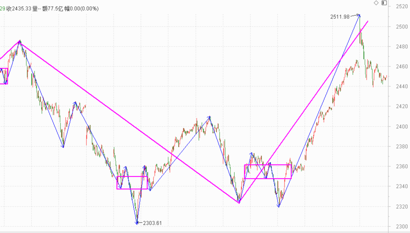 过年好------2021.2.18指数解析及19日策略