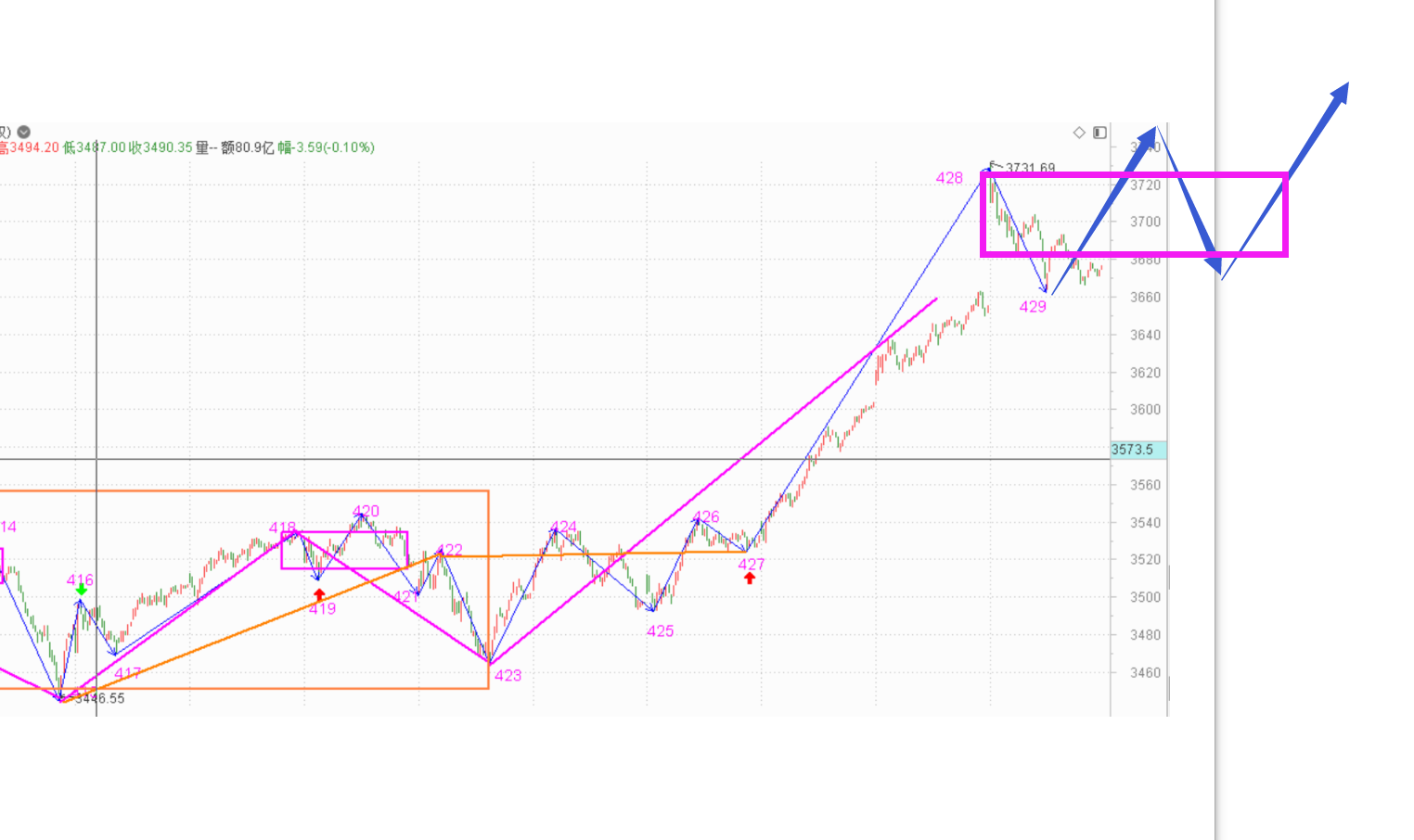 过年好------2021.2.18指数解析及19日策略