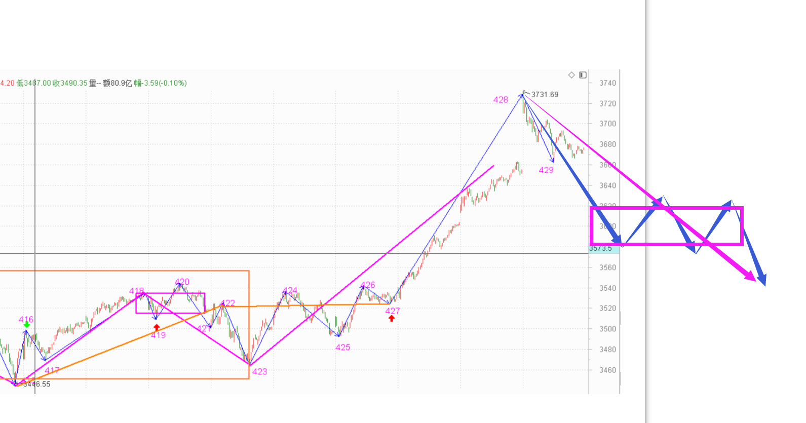 过年好------2021.2.18指数解析及19日策略