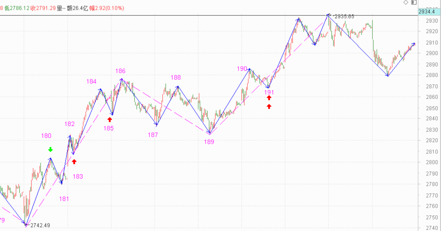 抄底抄了个寂寞------2021.4.7指数解析及8日策略