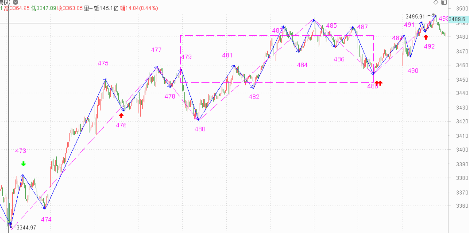 这就结束了？2021.4.8指数解析及9日策略