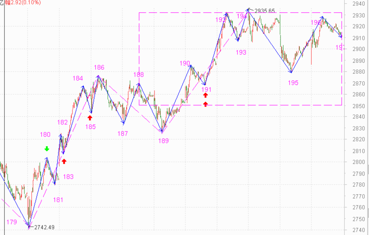 这就结束了？2021.4.8指数解析及9日策略