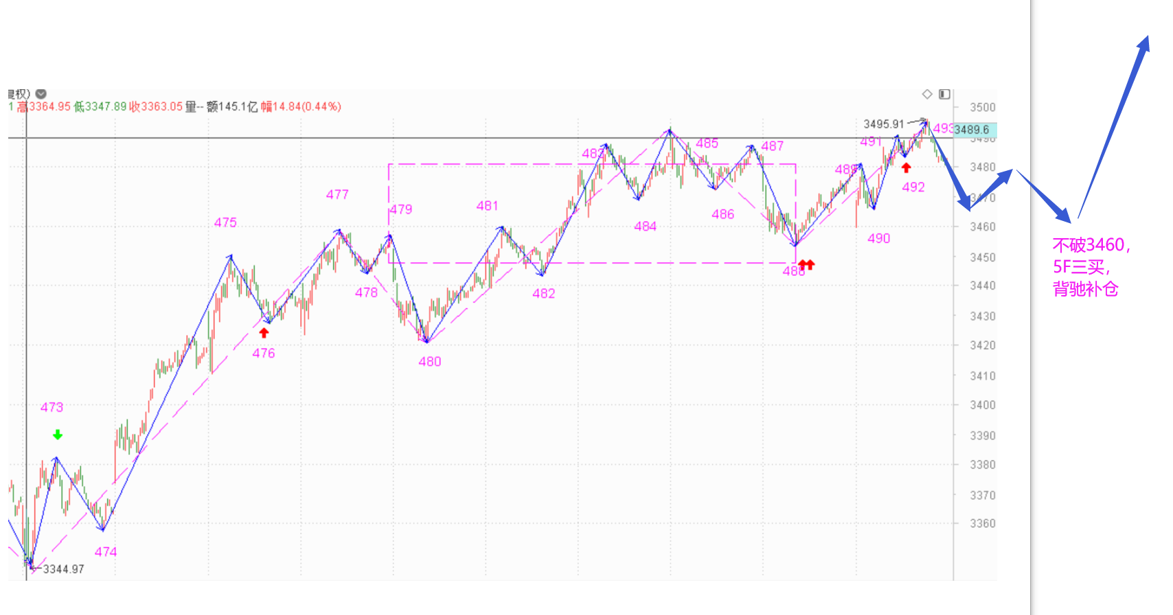 这就结束了？2021.4.8指数解析及9日策略