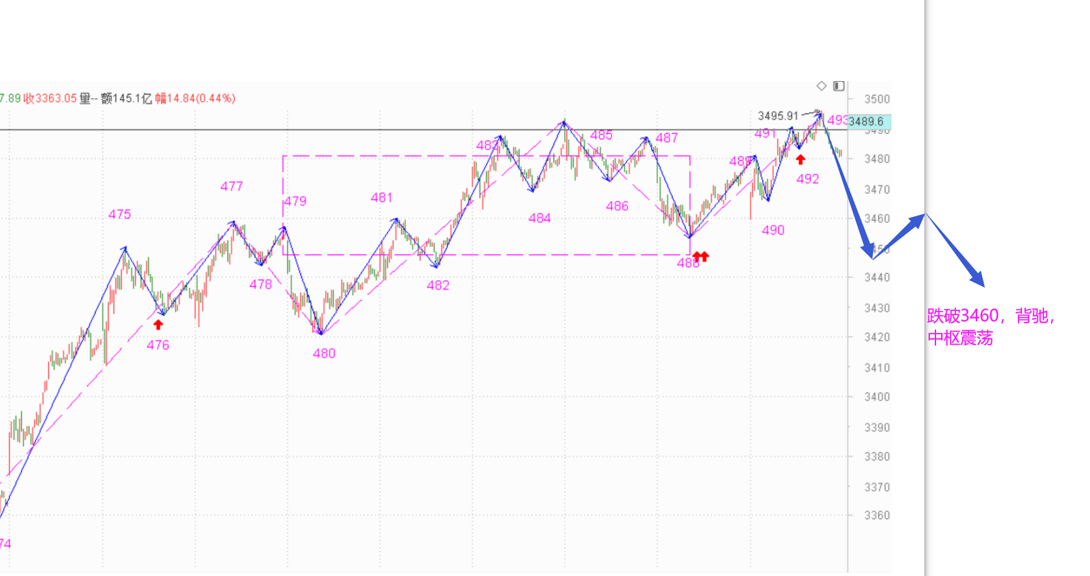 这就结束了？2021.4.8指数解析及9日策略