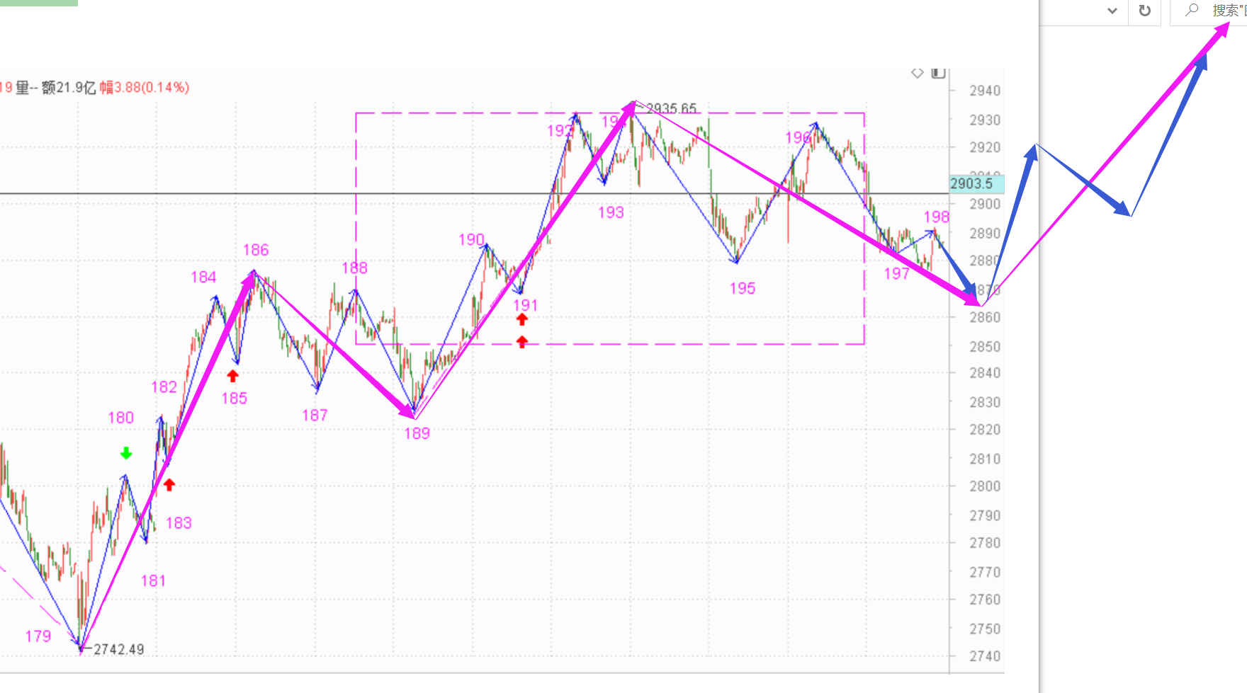 周一可能有个补仓的机会------2021.4.9指数解析及12日策略
