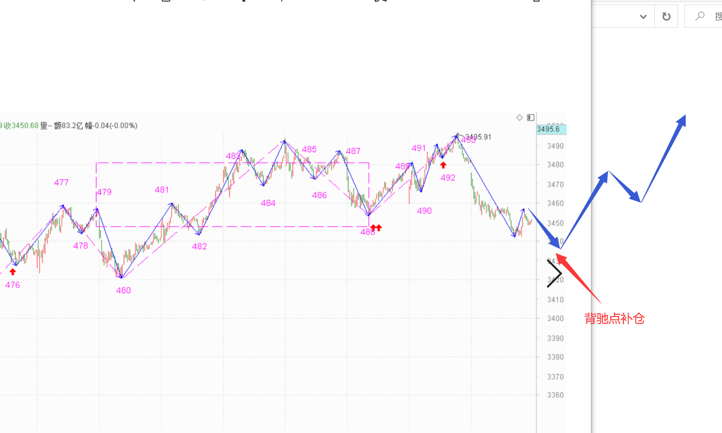 周一可能有个补仓的机会------2021.4.9指数解析及12日策略