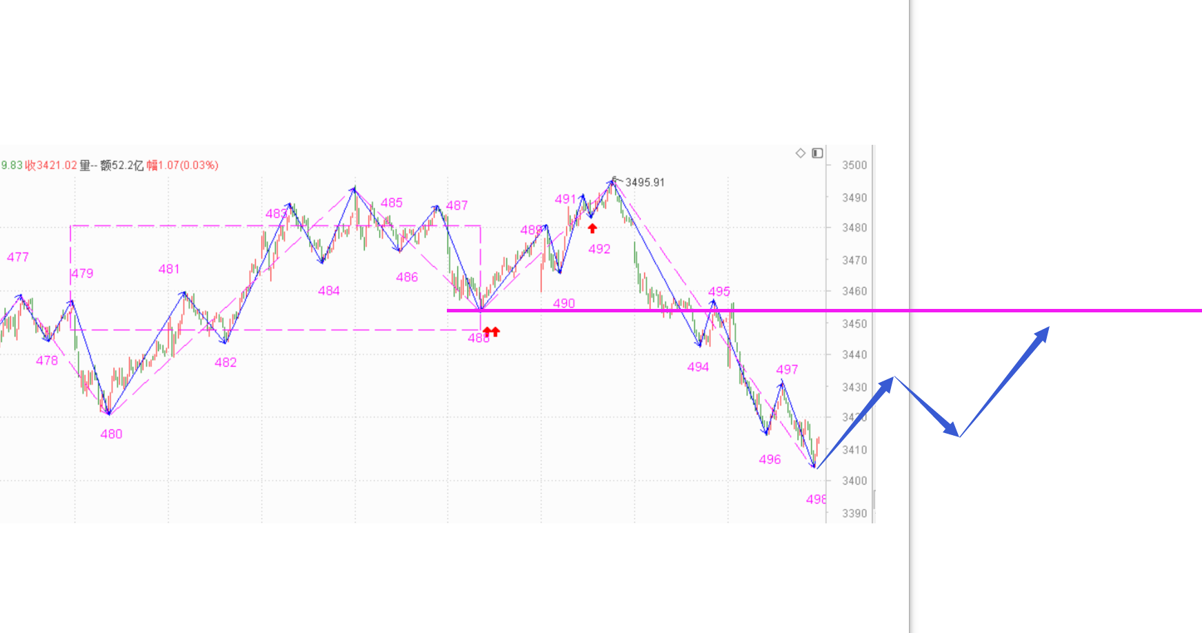 今天补的明天还得跑------2021.4.12指数解析及13日策略