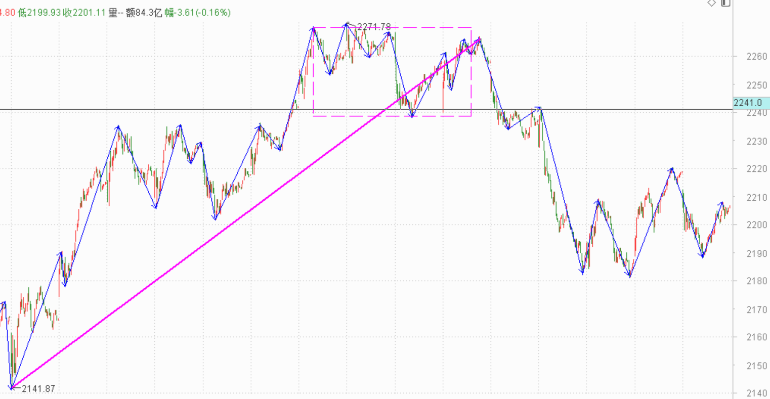 再跌下去就可以分步建仓了------2021.4.15指数解析及16日策略