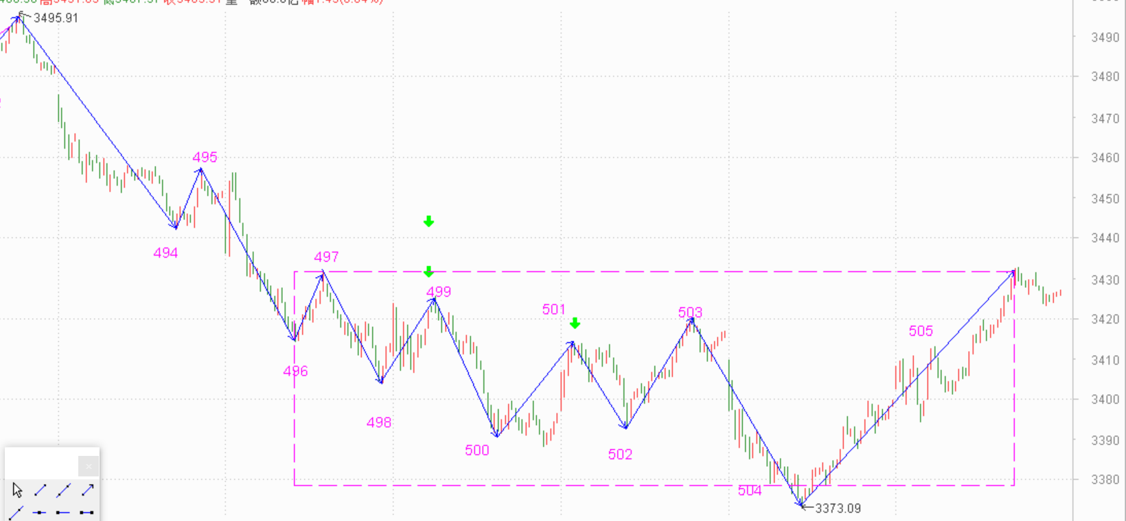 控制仓位高抛低吸------2021.4.16指数解析及19日策略